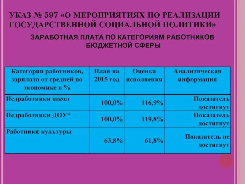 597 о мероприятиях по реализации. Указ 597. Указ 597 от 07.05.2012. 597 Указ президента. Указ президента от 07.05.2012 597 о заработной плате.