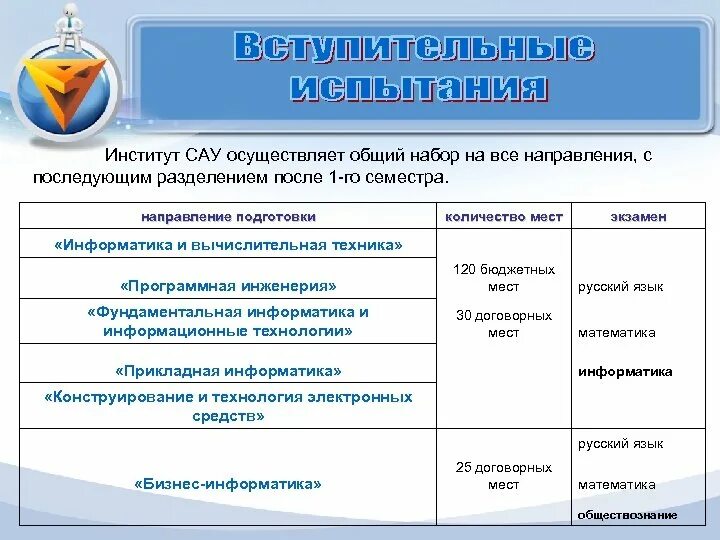 Информатика в каких институтах. Фундаментальная Информатика и информационные. Направление подготовки Информатика и вычислительная техника. Фундаментальная и Прикладная Информатика. 02.03.02 Фундаментальная Информатика и информационные технологии.