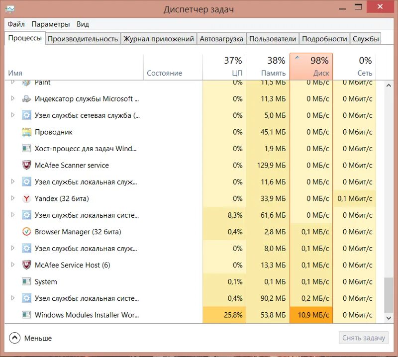 Диск постоянно загружен на 100 windows 10. В диспетчере задач диск загружен на 100. диспетчер задач диск 100 процентов. загрузка жесткого диска 100. диспетчер задач производительность диск 100.