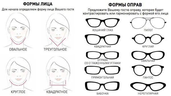 Какие бывают формы очков. Формы оправ для очков. названия форм оправ. оправа для ромбовидного лица. формы очков названия.
