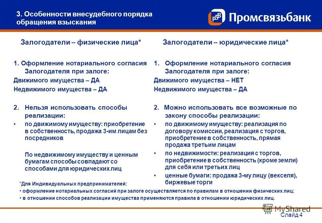 Согласие залогодателя. Реализация заложенного имущества. Порядок обращения взыскания и реализации заложенного имущества. Порядок реализации залогового имущества. Порядок реализации заложенного имущества схема.