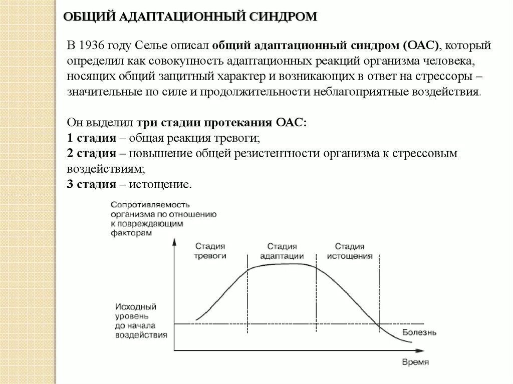 Стадий общего адаптационного синдрома (г. Селье). Общий адаптационный синдром г Селье. Общий адаптационный синдром Селье стадии. Этапы адаптационного синдрома Селье. Стадии стресса по г селье