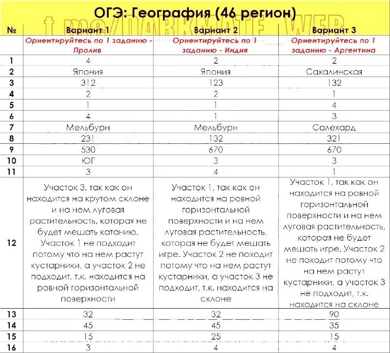 Телеграм каналы огэ. Вип канал в телеграмме. @ogego отзывы ogego телеграмм. Впр 2021. Телеграм каналы огэ.