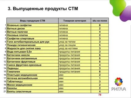 Собственный список