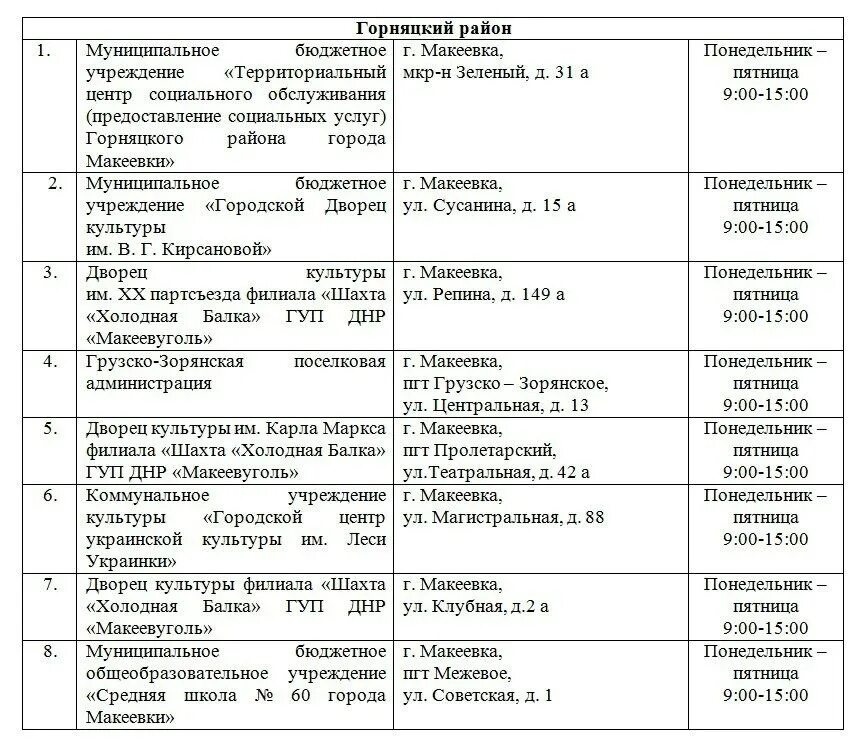 Пункт выдачи днр макеевка. Вода макеевка график.