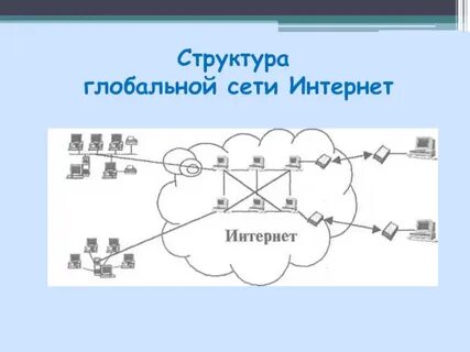 Глобальная сеть интернет конспект