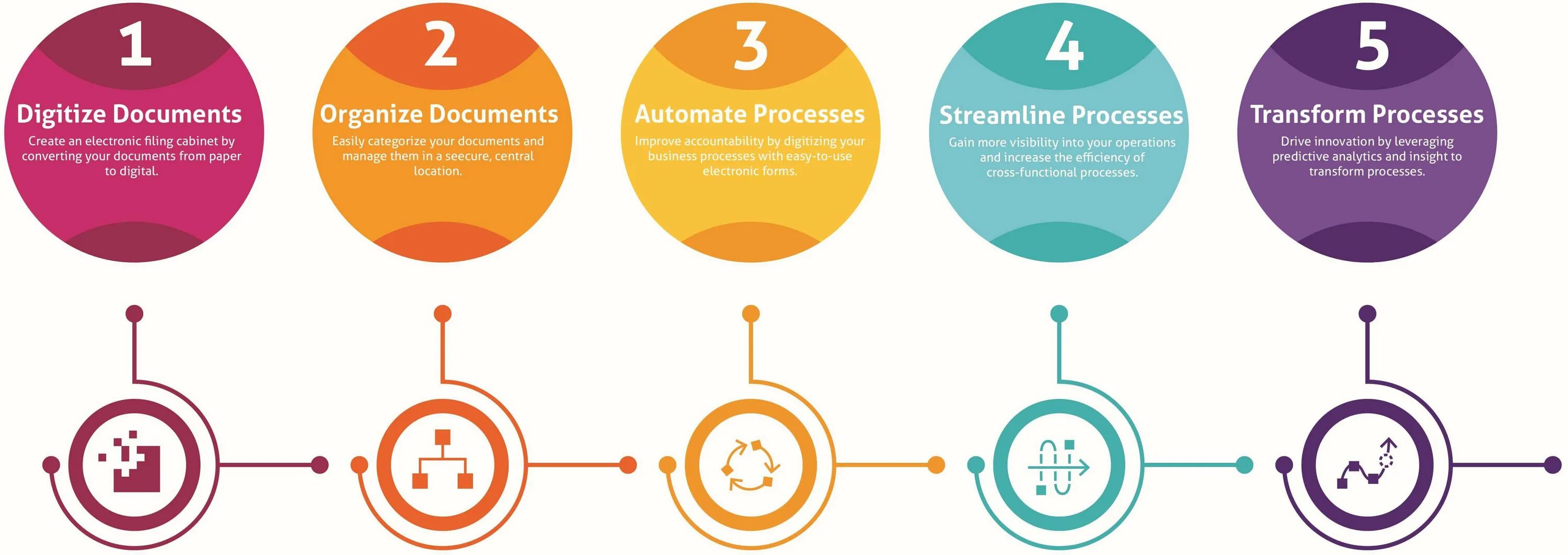 Process startinfo. Управление бизнес-процессами. бизнес процесс иконка. business process management. business process management оптимизация.