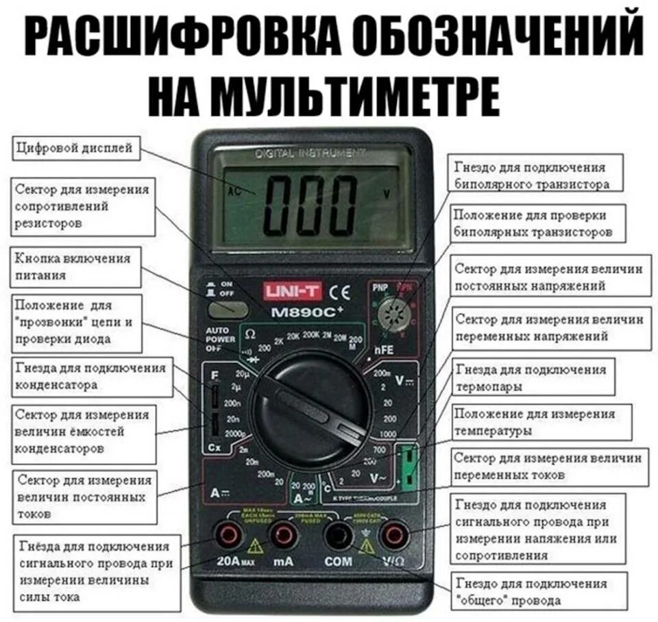 Как пользоваться мультиметром для чайников видео уроки