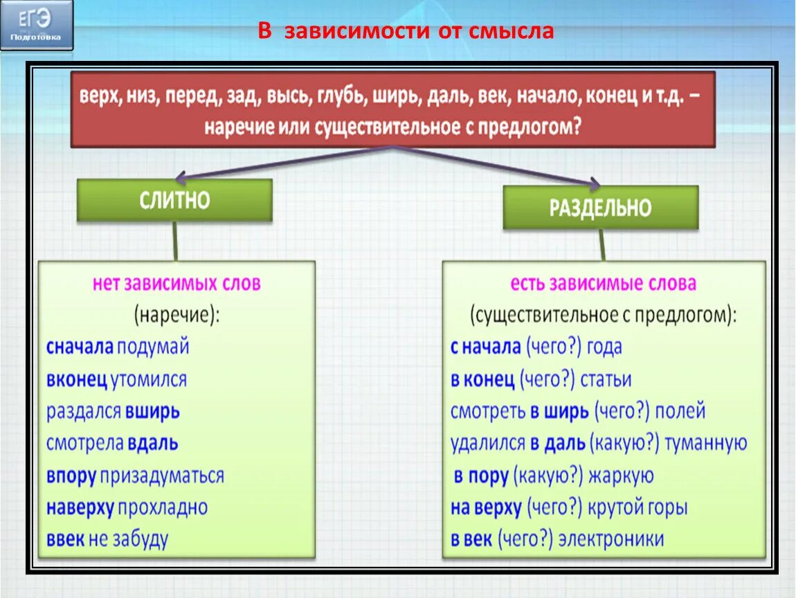 Текст был слитным. Слитное раздельное и дефисное написание. Слитное и раздельное написание дефисное написание слов. Слитное раздельное и дефисное написание существительных. Слитное и раздельное написание слов ЕГЭ.