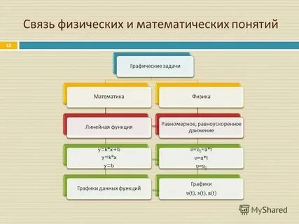 Понятия и определения в математике