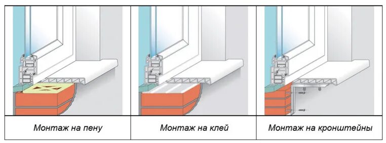 Как правильно установить пластиковый подоконник. Схема монтажа подоконника пвх. как установить пластиковый подоконник на пластиковые окна. правильный монтаж подоконника пвх. как правильно установить подоконник на пластиковые окна.