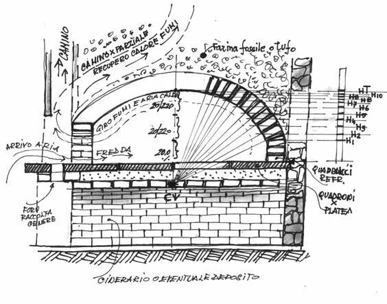 Pizza Oven Design, Wood-Fired & Brick Pizza Oven Design Pizza oven, Oven design,