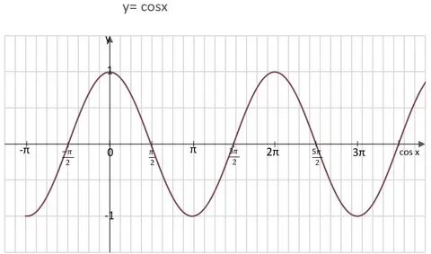 Cos ro 2