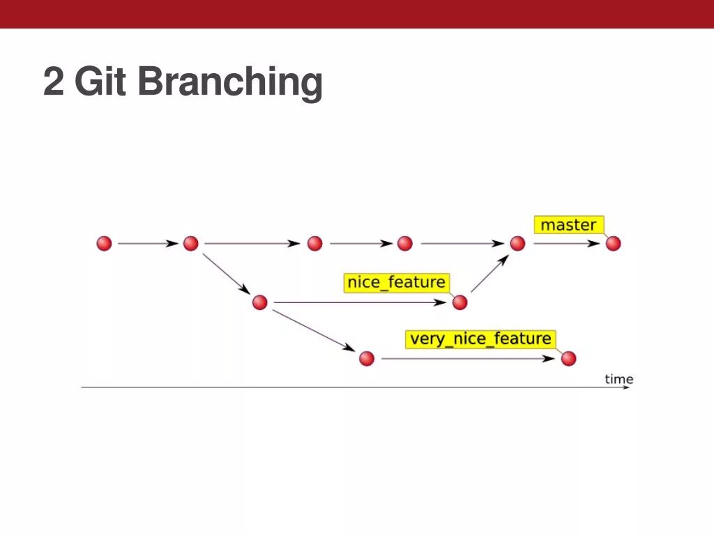 Git branch master. Git ветки. GITHUB ветки. Наименование веток git. Git визуализация веток.