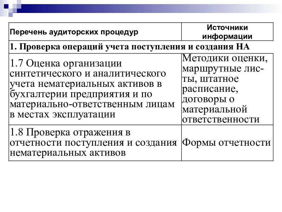 Перечень аудиторских процедур и источники информации. Источники информации для аудиторской процедуры. Таблица перечень аудиторских процедур. Перечень аудиторских процедур аудиторская процедура.