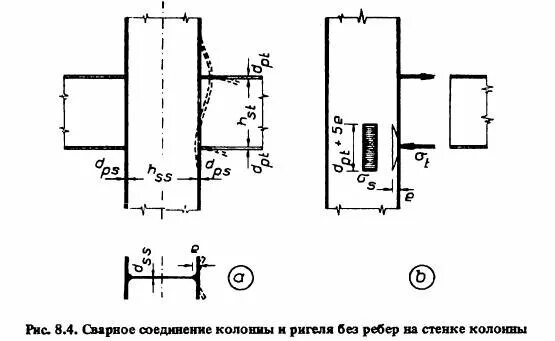 Колонны соединение узлы. Стык колонн на высокопрочных болтах. Монтажный стык колонн на накладках. Срез стенки колонны. Толщина стенки колонны.