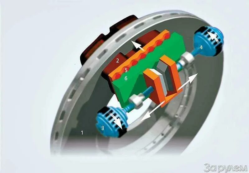 Электромеханический стояночный тормоз. Electronic Wedge Brake. Электро стояночный тормоз. Электродвигатель с тормозом.