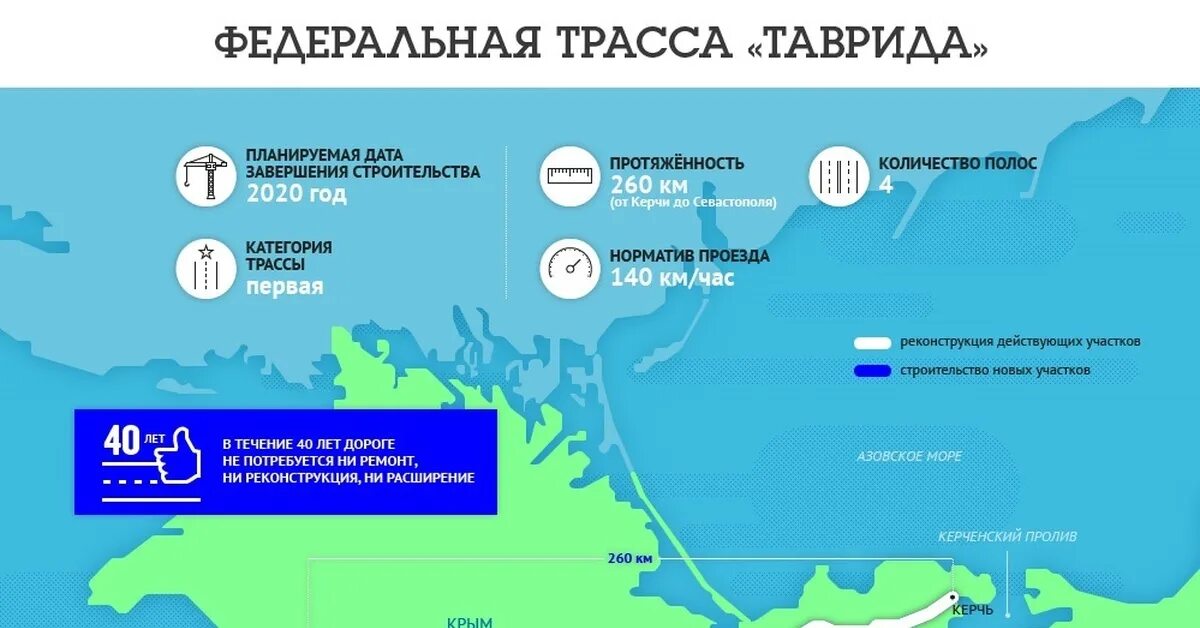 Трасса Таврида на карте. Протяженность трассы Таврида. Схема трассы Таврида в Крыму на карте. Трасса Таврида на карте Крыма.