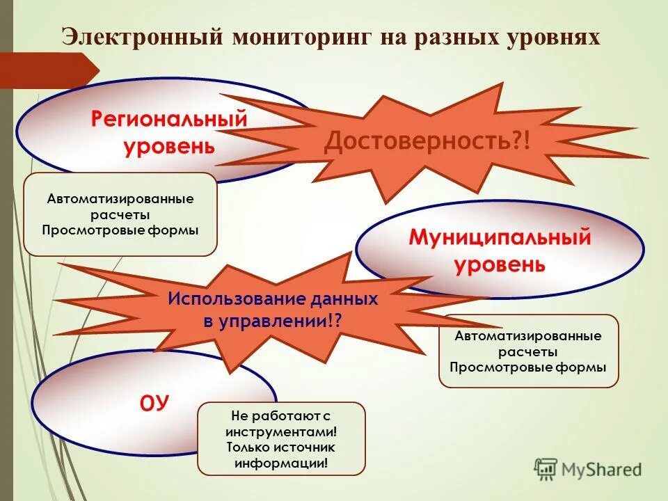 Структура снс схема. Уровни управления образованием в рф схема. Региональный уровень функции. Фгос региональный. Региональный уровень.
