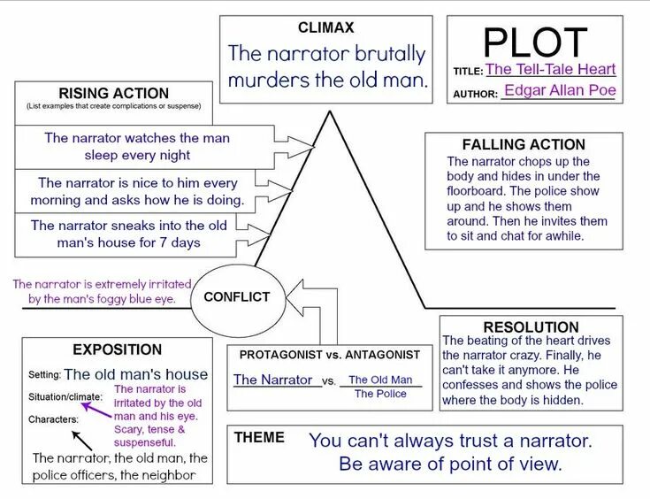 Plot window. Plot diagram. plot heart. plot перевод.