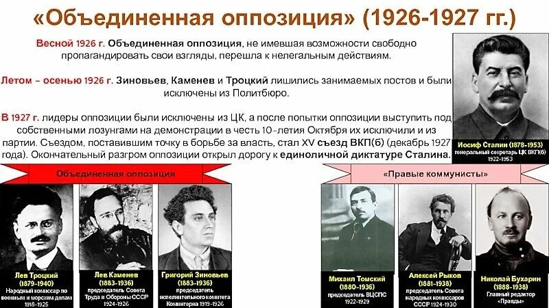 Левый уклон в партии