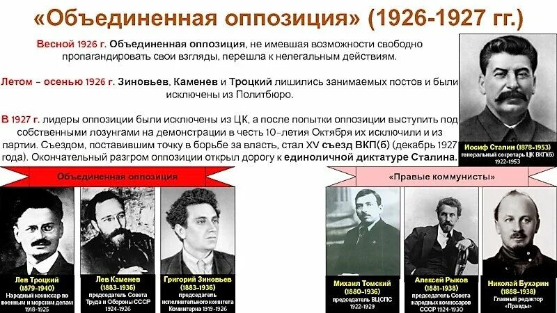 Какие партии в оппозиции. Сталин Троцкий Бухарин Каменев Зиновьев. Зиновьев Каменев Троицкий фракция. Объединенная оппозиция 1926-1927. Троцкий. Бухарин Зиновьев 1926.