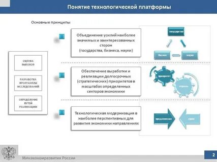 Реализация проекта платформа