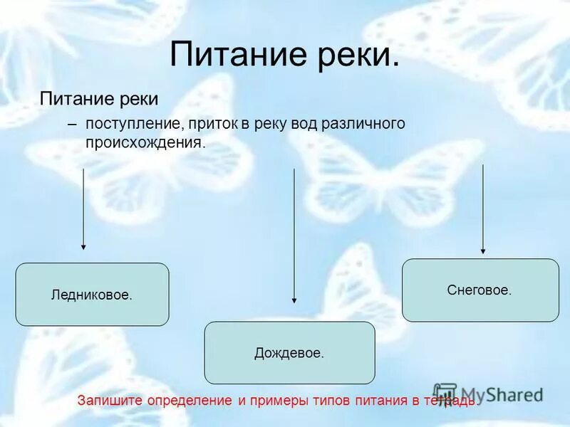 понятие питание реки