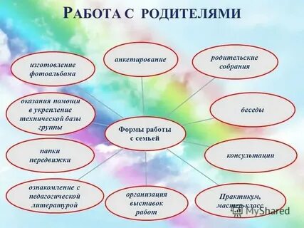 Практики работы с родителями