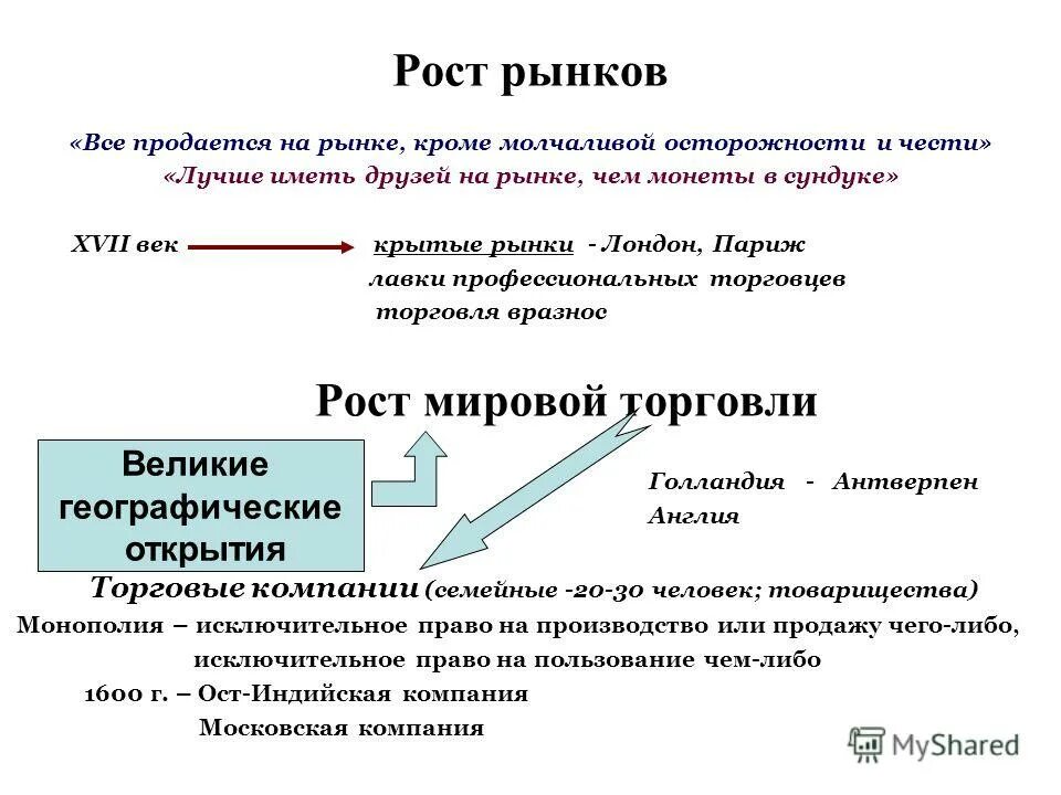 Развитие торговли 7 класс