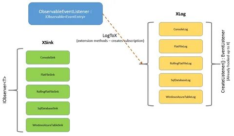 Logging method