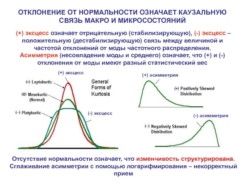 Значение асимметрии равное 0 987 свидетельствует о. Асимметрия и эксцесс распределения. асимметрия и эксцесс случайной величины. отрицательный эксцесс. нормальность асимметрии эксцесс.