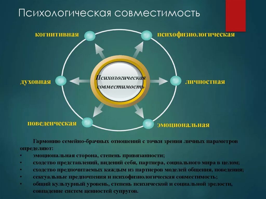 Уровни психологического влияния. Психологическая совместимость. Виды психологической совместимости. Совместимость это в психологии. Совместимость личностная это.