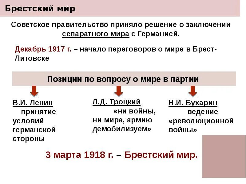 Первые революционные преобразования Большевиков. Брестский мир 1917. Брестский мир 1918 итоги. Брест 1918