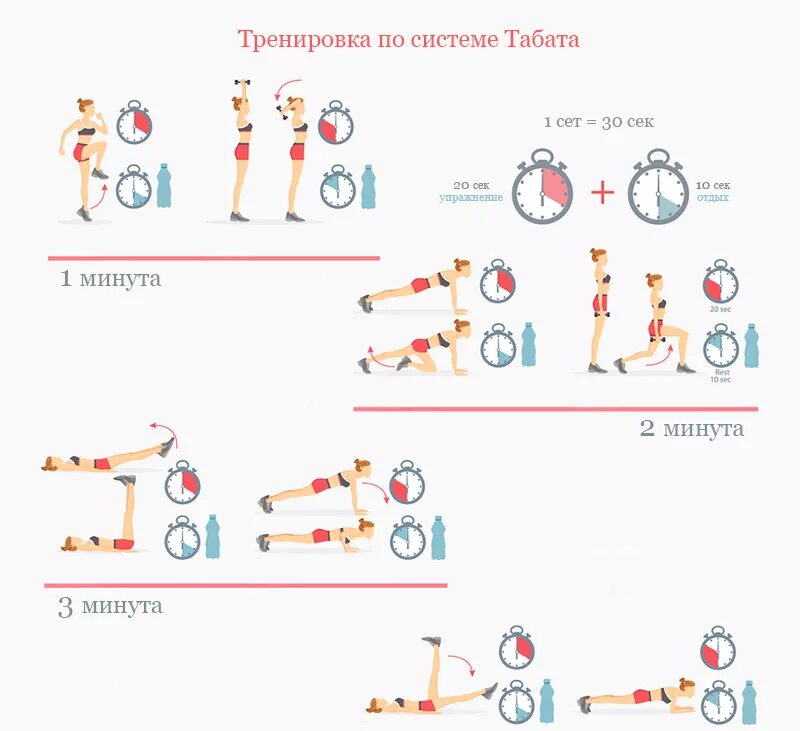 4 минуты в сек. Тренировки по системе Табата для начинающих. Протокол Табата упражнения для похудения для начинающих. Табата тренировка комплект упражнений. Круговые тренировки по системе Табата.