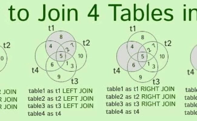 Joining tables using join. Таблица join sql. inner join на таблицах. join sql 3 таблицы. inner join 3 таблицы.