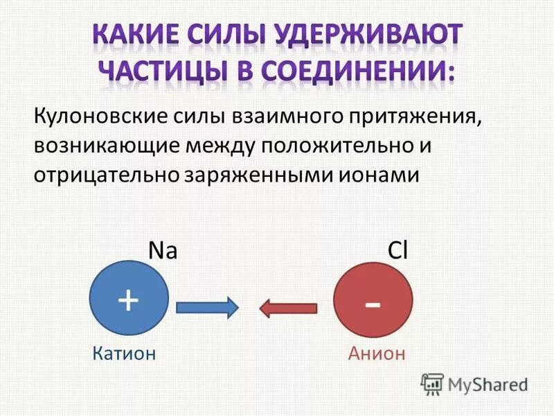 Положительные частицы