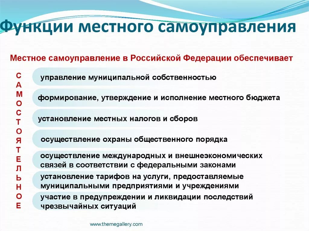 Функции реализации местного самоуправления