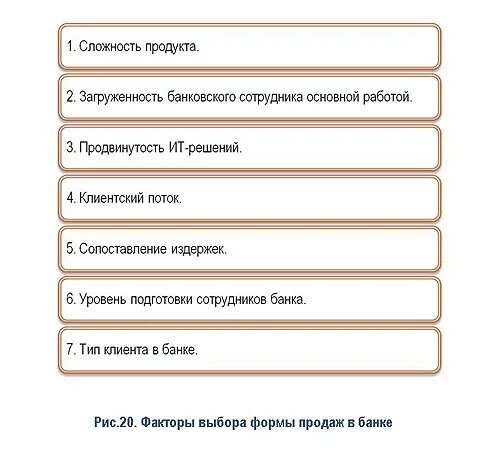 Организация продаж в банках. Этапы продаж банковских продуктов. Виды продаж банковских продуктов. Технология продаж банковских продуктов. Алгоритм продаж банковских продуктов.