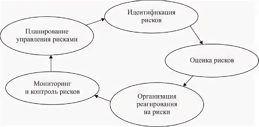 Управление рисками поставок и управление договорами - Школа закупок Натальи Ураз