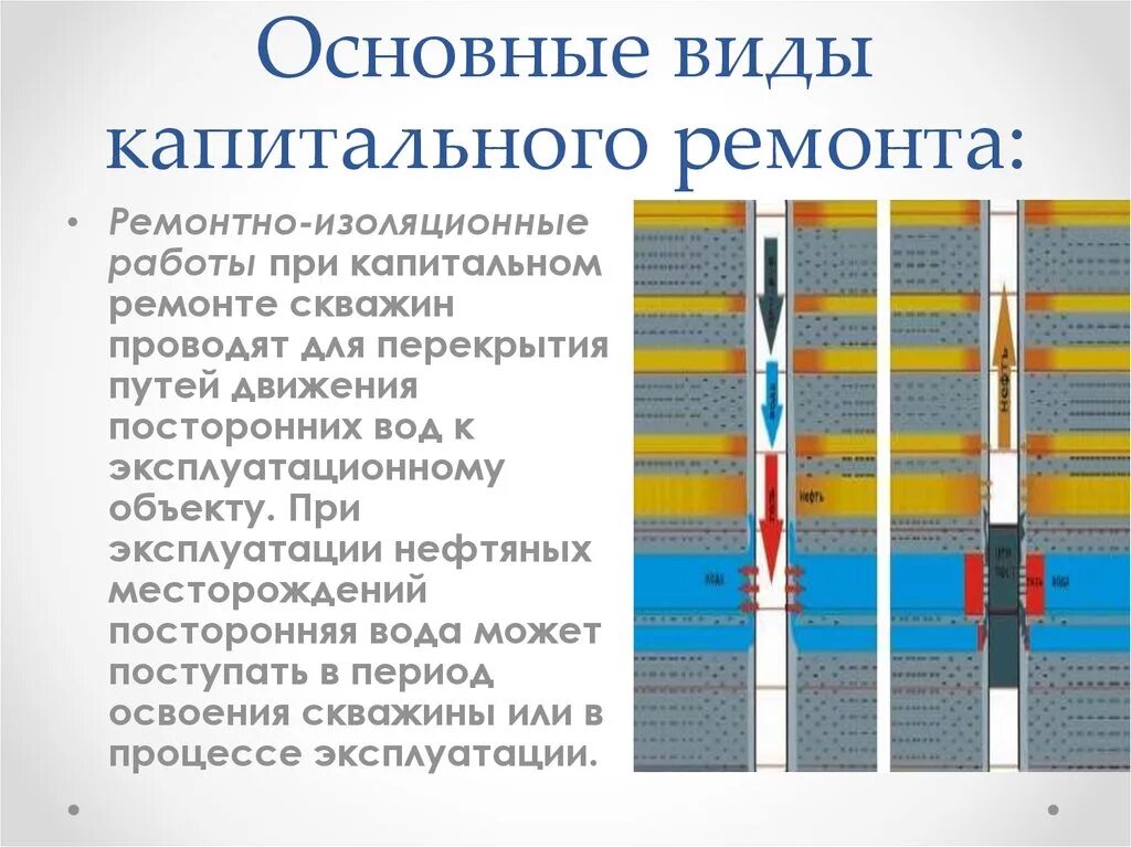 Работа капитальный ремонт скважин. Классификация капитального ремонта скважин. Капитальный ремонт скважин. Виды работ по капитальному ремонту скважин. Капитальный ремонт скважин: виды ремонта.