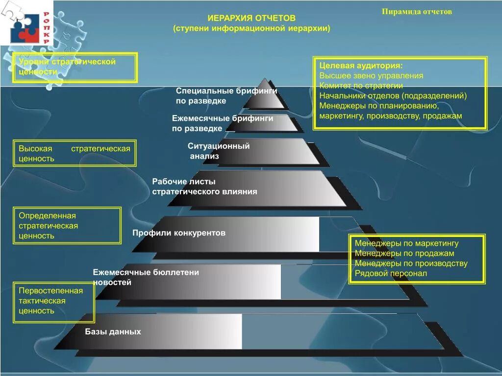 Пирамида иерархии. Ступени иерархии. Ступени иерархической лестницы. Высшая ступень иерархии.