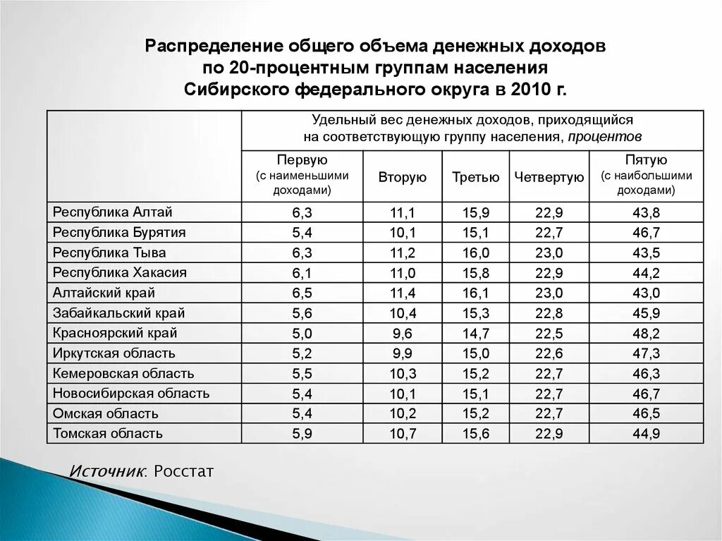 Росстат население городов