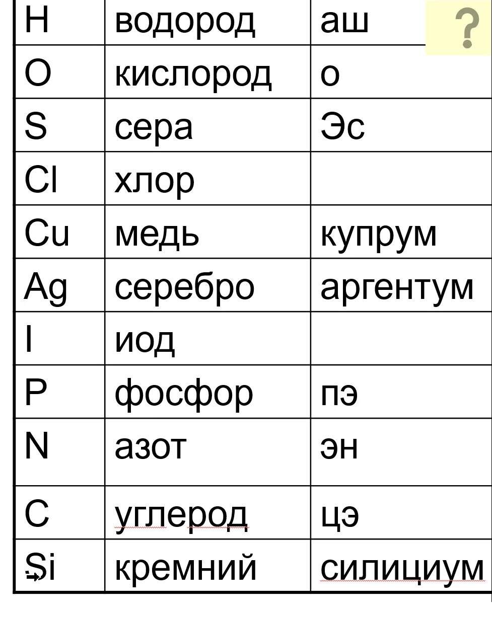 Аш хлор натрий 2 эс о 4. Аргентум хлор плюс Купрум. Купрум плюс хлор 2. Купрум эн о 3. Купрум аш хлор.