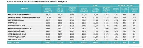 3 июня 2023 какой