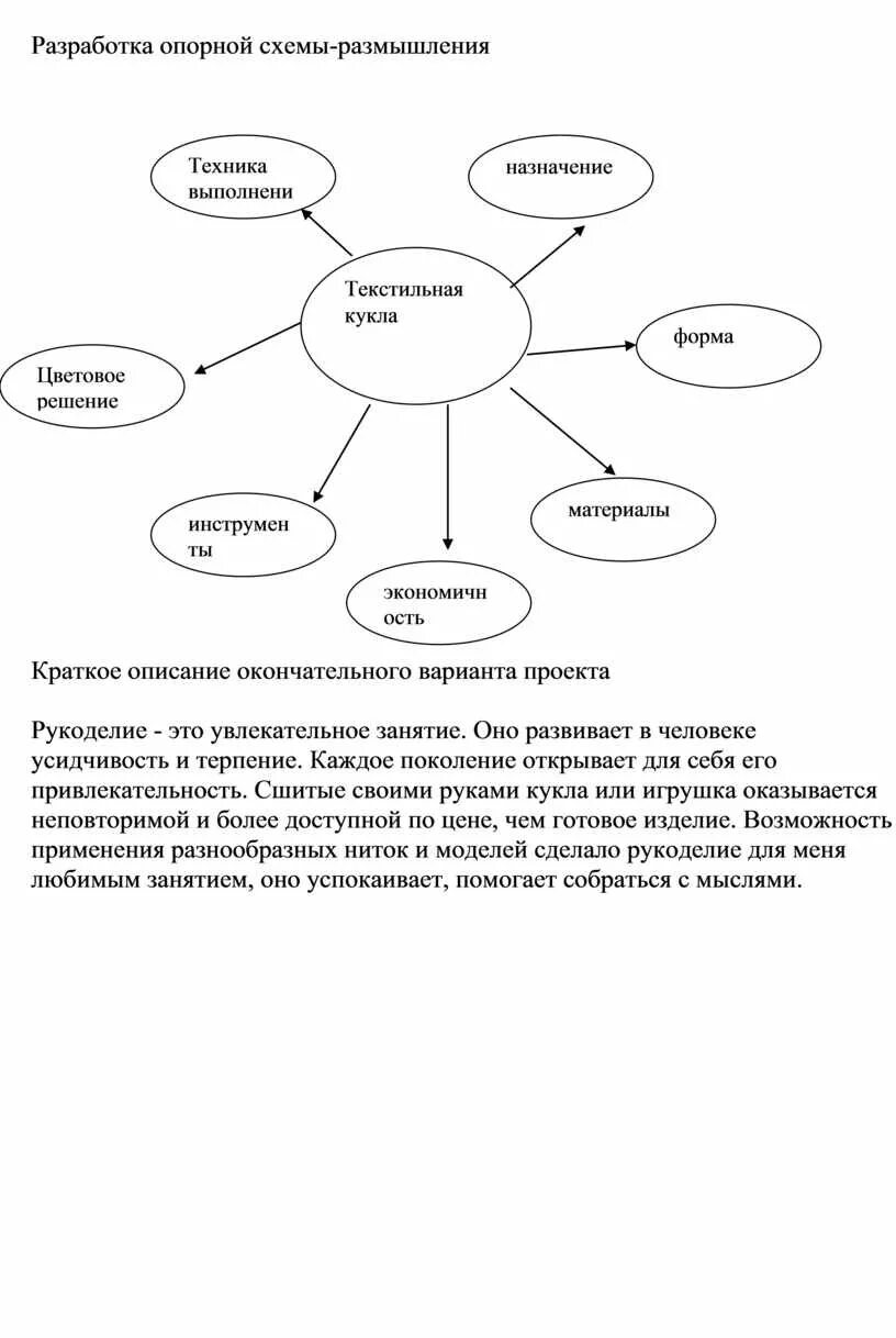 Разработка опорной схемы размышления. Составление схемы размышления. Опорная схема размышления. Как составить опорную схему.