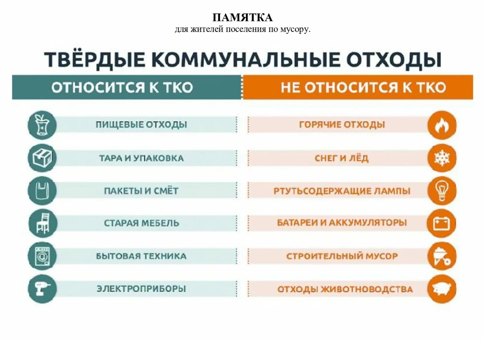 Тко для юридических лиц. Твердые коммунальные отходы памятка. Что такое твёрдые коммунальные отходы по закону. Памятка ТКО. Тврдные коммунальные от.