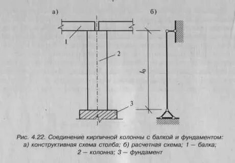 Свободная колонна
