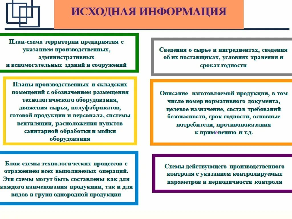 Исходная информация и документы. Принципы ХАССП схема. ХАССП на пищевом предприятии что это такое. План производства по ХАССП. Разработка системы ХАССП для производства.