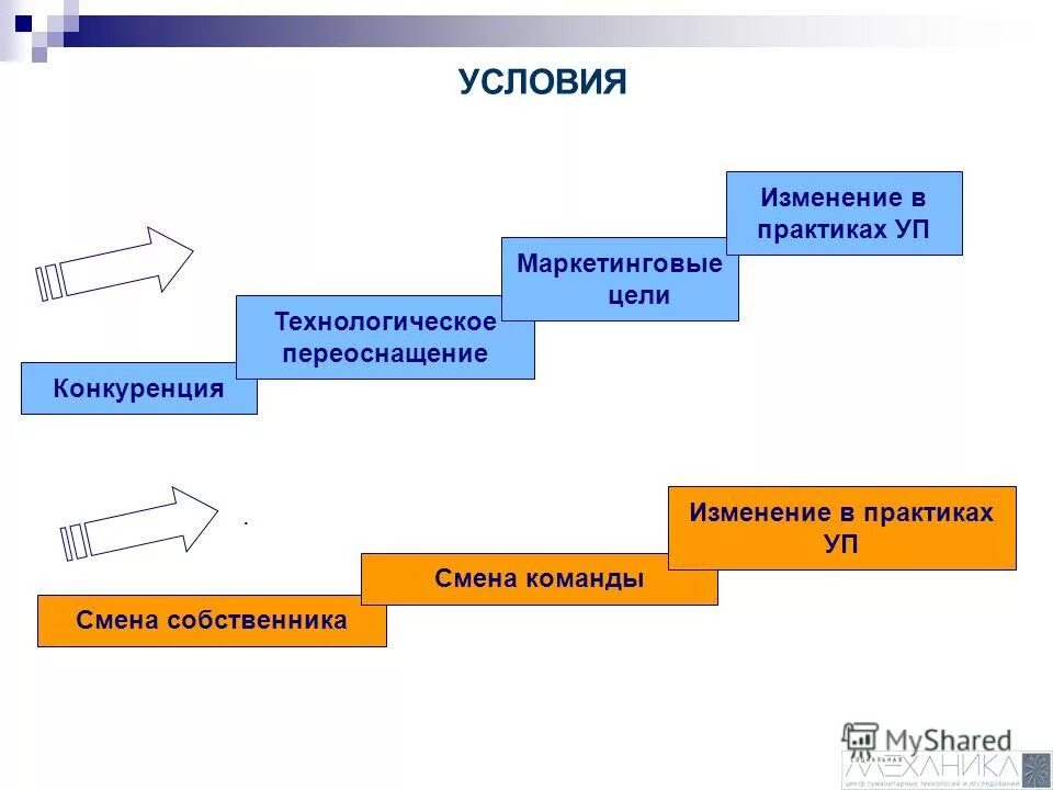 конкуренция иллюстрация. интеро. конкуренция. технологическая конкуренция. цель конкуренции.